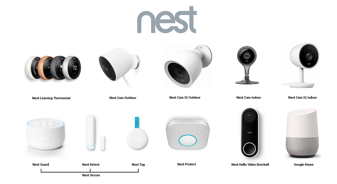 nest home products