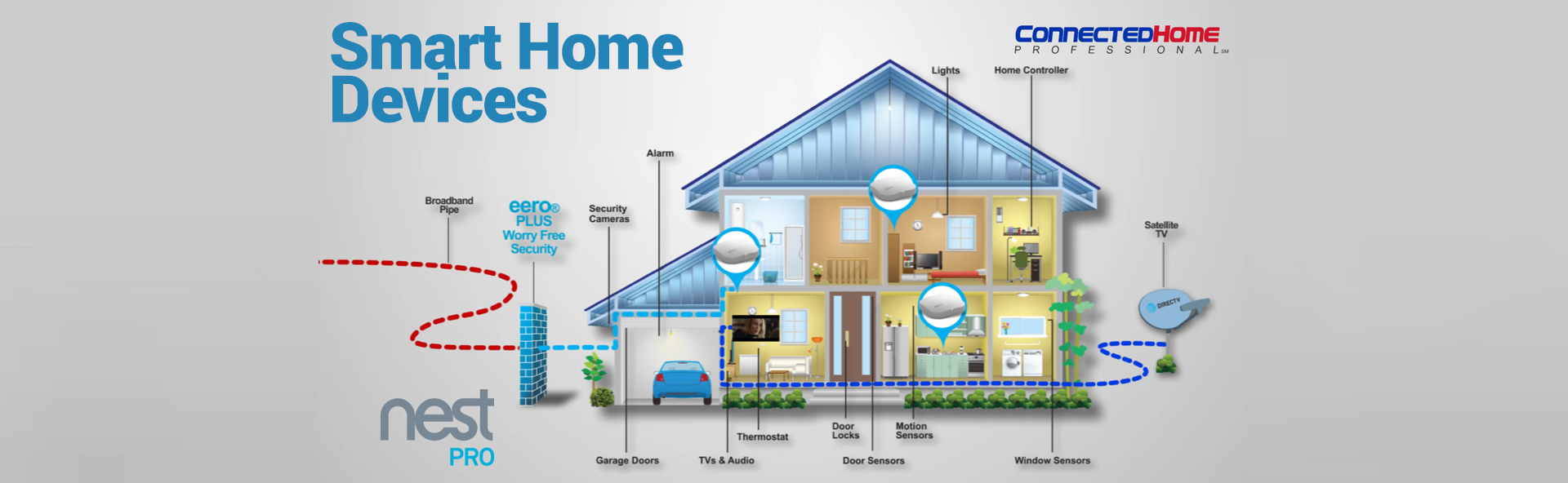 Connected Home Professional